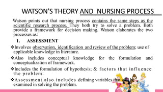 WATSON’S THEORY AND NURSING PROCESS
Watson points out that nursing process contains the same steps as the
scientific research process. They both try to solve a problem. Both
provide a framework for decision making. Watson elaborates the two
processes as:
1. ASSESSMENT
Involves observation, identification and review of the problem; use of
applicable knowledge in literature.
Also includes conceptual knowledge for the formulation and
conceptualization of framework.
Includes the formulation of hypothesis; & factors that influence
the problem.
Assessment also includes defining variables that will be
examined in solving the problem.
 
