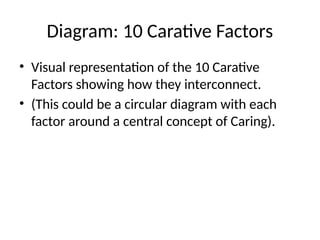 Cervical Cancer and Theory Human Caring By Jean Watson | PPTX