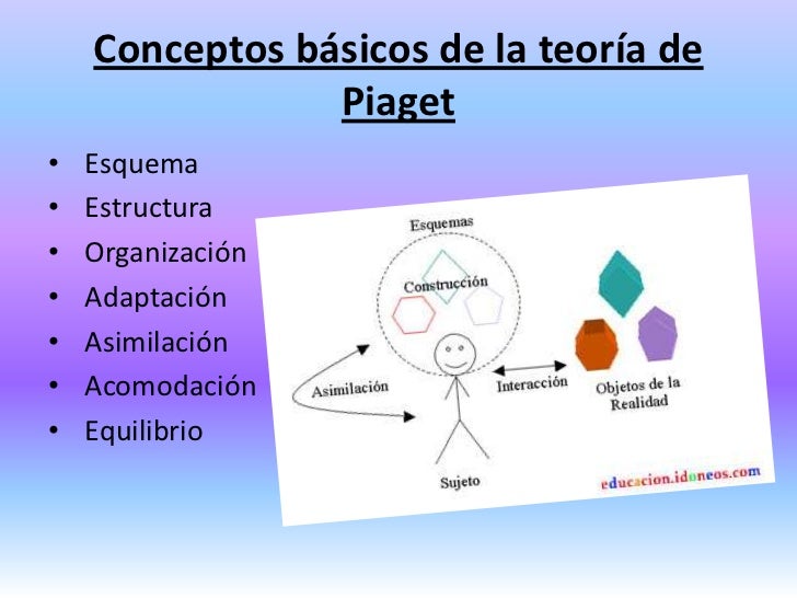 Jean william fritz piaget