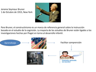 Jerome Seymour Bruner
1 de Octubre de 1915, New York




Para Bruner, el constructivismo es un marco de referencia general sobre la instrucción
basado en el estudio de la cognición. La mayoría de los estudios de Bruner están ligados a las
investigaciones hechas por Piaget en torno al desarrollo infantil.



   Aprendizaje                                                Facilitar comprensión
 