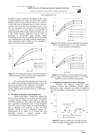 VOL. 10, NO. 17, SEPTEMBER 2015 ISSN 1819-6608
ARPN Journal of Engineering and Applied Sciences
©2006-2015 Asian Research Publishing Network (ARPN). All rights reserved.
www.arpnjournals.com
7860
In addition, Figure-5 represents the analogy of the results
of nitrate adsorption for sludge activated carbon of paper
industry by Zncl2 for two activated cases in 1 to 1 and 1 to
2 ratios (the ratios of absorbent mass to Zncl2), and non-
activated case. As for the Zncl2 activated case in a 1 to 2
ratio, the adsorption level was about 18% more than the
activated case in 1 to 1 ratio. However, the activation of
sludge activated carbon of paper industry by Zncl2 in a 1 to
1 ratio would increase adsorption level by 110% in
proportion to non-activated paper industry sludge.
Considering the fact that the activation for this adsorbent
was conducted just in one stage at ambient temperature, it
seems economical and its results can be acceptable as
against the results of other researchers.
Figure-5. The analogy of the effect of Zncl2 activation on
nitrate adsorption level by activated carbon obtained from
sludge of paper industry.
It is worth noting that adsorption level increase in
the condition for activating absorbent by Zncl2 is due to an
increase in micropore cavities. Moreover, in activating,
Zncl2 itself plays a role as an adsorbent in mesopore
cavities, helping nitrate adsorption process (A. Bhatnagar
et al. 2008).
d) The effect of adsorbent concentration level
Figure-6 and Figure-7 respectively compare the
level of nitrate adsorption by rice husk activated carbon
and paper industry sludge activated carbon at different
adsorbent concentration. The results of the study indicated
that as adsorbent concentration rises, so does adsorption
level. The results of other studies also uphold the theory
that as adsorbent level increases, so does the entire
available surface as well as adsorption capacity (C.
Namasivayam et al. 2005). It is evident that such
adsorption increase is limited, because nitrate
concentration exists in low quantity in water.
Figure-6. The analogy of nitrate adsorption by rice husk
carbon activated by Zncl2 in a 1 to 2 ratio in pH=4 at
various adsorbent concentrations.
Figure-7. The analogy of nitrate adsorption by paper
industry sludge carbon activated by Zncl2 in a 1 to 2 ratio
in pH=4 at various adsorbent concentrations.
e) Examining an isotherm for nitrate adsorption
Figures-8 and Figure-9 respectively show
Langmuir isotherm and Freundlich isotherm graphs
representing nitrate adsorption by carbons activated by
rice husk and sludge of paper industry at Zncl2 activation
state.
Figure-8. Langmuir isotherm for rice husk activated
carbon and paper industry sludge activated carbon in
pH=4.
 