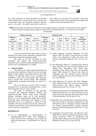 VOL. 10, NO. 17, SEPTEMBER 2015 ISSN 1819-6608
ARPN Journal of Engineering and Applied Sciences
©2006-2015 Asian Research Publishing Network (ARPN). All rights reserved.
www.arpnjournals.com
7862
In a study conducted on nitrate adsorption by activated
carbon obtained from coconut shell at two activated and
non-activated states, the maximum difference between
qe(cal) and qe(real) for pseudo-second-order model was
20%, while it was less than 14% in this paper, which truly
confirm that the result of the experiments correspond with
pseudo-second-order adsorption level.
Table-4. Fixed values and regression coefficients of the adsorption kinetics of pseudo- first and second- order model for
nitrate adsorption by paper industry sludge activated carbon activated by Zncl2 in a 1 to 2 ratio at various nitrate
concentrations.
As can be noticed from the above table, as for the
absorbent, the results of the experiments correspond more
with pseudo-second-order adsorption model.
The results of the tests performed by other
researchers also indicate that pseudo-second-order
adsorption level can finely interpret adsorption process in
the most tests (Amit Bhatnagar et al. 2008).
4. CONCLUSIONS
The results of the studies demonstrated that both
activated carbon adsorbents, obtained from rice husk and
sludge of paper industry wastewater treatment, have high
efficiency in adsorbing nitrate. Given a partially low
equilibrium contact time and partially high adsorption
level as against other relevant studies, both adsorbents
exhibited quite reasonable functionality for removal of
nitrate.
The use of Zncl2 has a positive effect on nitrate
adsorption level. As adsorbent concentration rises, so does
nitrate adsorption; however, this is limited.
The results of adsorption by both adsorbent
correspond with Langmuir adsorption isotherm, and
pseudo-second-order kinetic model could reasonably
delineate adsorption speed run by both adsorbents.
However, as for each groundwater sample which requires
decreasing nitrate concentration and bringing it to the
permissible level, it is imperative to choose the best
adsorbent, pH, and economical contact time with respect
to primary concentration, and essential adsorption level, as
well as economic considerations.
REFERENCES
[1] A. A. Hekmatzadeh, A. Karimi-Jashani, N.
Talebbeydokhti and B. Kløve. 2012. Modeling of
nitrate removal for ion exchange resin in batch and
fixed bed experiments, J. Desalination Vol. 284, pp.
22–31.
[2] Abbas Afkhami, Tayyebeh Madrakian and Ziba
Karimi. 2007. The effect of acid treatment of carbon
cloth on the adsorption of nitrite and nitrate ions,
Journal of Hazardous Materials Vol. 144, pp. 427–
431.
[3] Amit Bhatnagar, Minkyu Ji, Yang‐Hun Choi, Woosik
Jung, Sang Hun Lee, Sun Joon Kim, Giehyeon Lee,
Heejun Suk, HyoungSoo Kim, Booki Min,
SeongHeon Kim, Byong Hun Jeon and JoonWun
Kang. 2008. Removal of Nitrate from Water by
Adsorption onto Zinc Chloride Treated Activated
Carbon, Separation Science and Technology, Vol. 43,
No. 4, pp. 886-907.
[4] Amit Bhatnagar, Eva Kumar and Mika Sillanpaa.
2010. Nitrate removal from water by nano-alumina:
Characterization and sorption Studies, Chemical
Engineering Journal Vol. 163, pp. 317–323.
[5] Chinnaiya Namasivayam and Wolfgang H Holl. 2005.
Quaternized biomass as an anion exchanger for the
removal of nitrate and other anions from water, Chem
Technol Biotechnol, Vol. 80, pp. 164–168.
[6] Dong-Wan Cho, Chul-Min Chon, Yongje Kim, Byong-
Hun Jeon, Frank W. Schwartz, Eung-Seok Lee and
Hocheol Song. 2011. Adsorption of nitrate and Cr(VI)
by cationic polymer-modified granular activated
Carbon, Chemical Engineering Journal Vol. 175, pp.
298– 305.
[7] Jae-HeeAhn, Kwang-Ho Choo and Hak-Soon Park.
2008. Reverse osmosis membrane treatment of acidic
etchant wastewater: Effect of neutralization and
polyelectrolyte coating on nitrate removal, Journal of
Membrane Science Vol. 310, pp. 296–302.
 