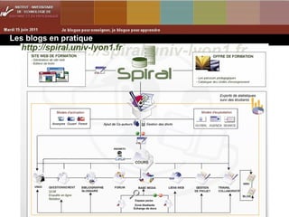 Les blogs en pratique 