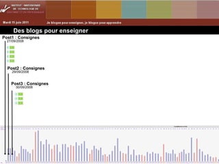 Des blogs pour enseigner  Post1 : Consignes     27/09/2008  Post2 : Consignes     29/09/2008  Post3 : Consignes     30/09/2008 