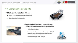 • Capacitaciones Presenciales y Virtuales
• Acompañamiento a las IIEE
3.2 Espacios y recursos para el aprendizaje:
Infraestructura, equipamiento y mobiliario
3.1 Fortalecimiento de Capacidades
• Aulas Funcionales
• Implementación progresiva de Módulos
Prefabricados equipados y con mobiliario
• Equipamiento y Conectividad
3. Componente de Soporte
 