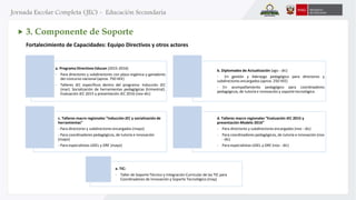 b. Diplomados de Actualización (ago - dic)
- En gestión y liderazgo pedagógico para directores y
subdirectores encargados (aprox. 250 IIEE)
- En acompañamiento pedagógico para coordinadores
pedagógicos, de tutoría e innovación y soporte tecnológico.
a. Programa Directivos Educan (2015-2016)
- Para directores y subdirectores con plaza orgánica y ganadores
del concurso nacional (aprox. 750 IIEE)
- Talleres JEC específicos dentro del programa: Inducción JEC
(mar). Socialización de herramientas pedagógicas (trimestral).
Evaluación JEC 2015 y presentación JEC 2016 (nov-dic)
c. Talleres macro regionales “Inducción JEC y socialización de
herramientas”
- Para directores y subdirectores encargados (mayo)
- Para coordinadores pedagógicos, de tutoría e innovación
(mayo)
- Para especialistas UGEL y DRE (mayo)
d. Talleres macro regionales “Evaluación JEC 2015 y
presentación Modelo 2016”
- Para directores y subdirectores encargados (nov - dic)
- Para coordinadores pedagógicos, de tutoría e innovación (nov
- dic)
- Para especialistas UGEL y DRE (nov - dic)
e. TIC:
- Taller de Soporte Técnico y Integración Curricular de las TIC para
Coordinadores de Innovación y Soporte Tecnológico (may)
Fortalecimiento de Capacidades: Equipo Directivos y otros actores
3. Componente de Soporte
 