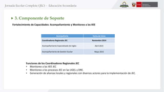 Acompañante Fecha de Inicio
Coordinadores Regionales JEC Noviembre 2014
Acompañamiento Especializado de Ingles Abril 2015
Acompañamiento de Gestión Escolar Mayo 2015
Fortalecimiento de Capacidades: Acompañamiento y Monitoreo a las IIEE
Funciones de los Coordinadores Regionales JEC
• Monitoreo a las IIEE JEC
• Monitoreo a los procesos JEC en las UGEL y DRE.
• Generación de alianzas locales y regionales con diversos actores para la implementación de JEC.
3. Componente de Soporte
 