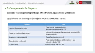 Equipamiento con tecnologías que llegaran PROGRESIVAMENTE a las IIEE:
Equipos Uso
Laptops de uso educativo
Para uso de los estudiantes
Aprovechamiento de las TIC
Proyecto multimedia y ecran
Interacción durante el proceso de construcción
de aprendizajes
Servidores y access point Aulas funcionales en red
Conectividad a internet
Para realizar trabajos colaborativos y uso
intensivo de las TIC
TV educativa Instalación en 500 IIEE JEC
Espacios y recursos para el aprendizaje: infraestructura, equipamiento y mobiliario
3. Componente de Soporte
 
