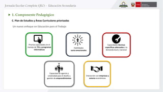 Un nuevo enfoque en Educación para el Trabajo
Capacidades técnicas
especificas adecuadas a la
demanda local y nacional
Prioriza capacidades en el
manejo de TICs y programas
informáticos
Habilidades
socio-emocionales
Capacidad de agencia y
creatividad para el diseño y
gestión de emprendimientos
Interacción con empresas y
actores económicos
C. Plan de Estudios y Áreas Curriculares priorizadas
1. Componente Pedagógico
 