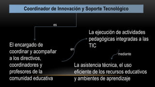 Coordinador de Innovación y Soporte Tecnológico
es
El encargado de
coordinar y acompañar
a los directivos,
coordinadores y
profesores de la
comunidad educativa
La ejecución de actividades
pedagógicas integradas a las
TIC
La asistencia técnica, el uso
eficiente de los recursos educativos
y ambientes de aprendizaje
en
mediante
 