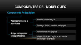 COMPONENTES DEL MODELO JEC
Componente Pedagógico
Acompañamiento al
estudiante
Apoyo pedagógico
a los profesores
Atención tutorial integral
Estrategia de reforzamiento pedagógico
Herramientas Pedagógicas
Integración de tecnologías al proceso de
enseñanza y aprendizaje
 