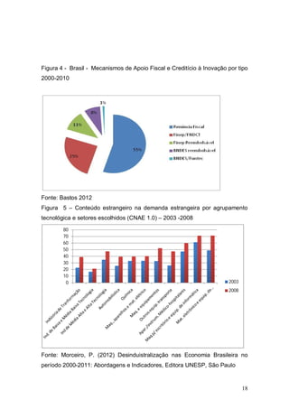 18
Figura 4 - Brasil - Mecanismos de Apoio Fiscal e Creditício à Inovação por tipo
2000-2010
Fonte: Bastos 2012
Figura 5 – Conteúdo estrangeiro na demanda estrangeira por agrupamento
tecnológica e setores escolhidos (CNAE 1.0) – 2003 -2008
Fonte: Morceiro, P. (2012) Desinduistralização nas Economia Brasileira no
período 2000-2011: Abordagens e Indicadores, Editora UNESP, São Paulo
0
10
20
30
40
50
60
70
80
2003
2008
 