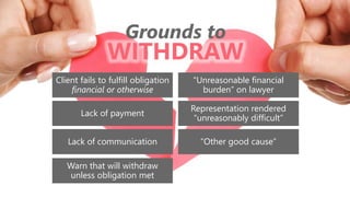 z
Client fails to fulfill obligation
financial or otherwise
Lack of payment
Lack of communication
Warn that will withdraw
unless obligation met
“Unreasonable financial
burden” on lawyer
Representation rendered
“unreasonably difficult”
“Other good cause”
Grounds to
WITHDRAW
 