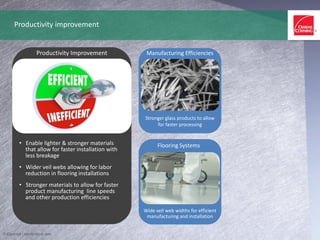 • Enable lighter & stronger materials
that allow for faster installation with
less breakage
• Wider veil webs allowing for labor
reduction in flooring installations
• Stronger materials to allow for faster
product manufacturing line speeds
and other production efficiencies
© iQoncept / shutterstock.com
Productivity Improvement
Productivity improvement
Stronger glass products to allow
for faster processing
Manufacturing Efficiencies
Wide veil web widths for efficient
manufacturing and installation
Flooring Systems
 