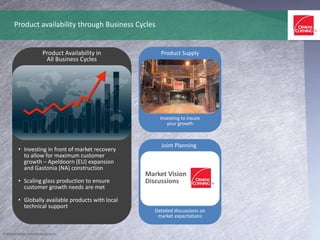 • Investing in front of market recovery
to allow for maximum customer
growth – Apeldoorn (EU) expansion
and Gastonia (NA) construction
• Scaling glass production to ensure
customer growth needs are met
• Globally available products with local
technical support
© Kenishirotie / shutterstock.com
Product Availability in
All Business Cycles
Product availability through Business Cycles
Investing to insure
your growth
Product Supply
Detailed discussions on
market expectations
Joint Planning
Market Vision
Discussions
 