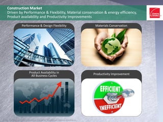 Construction Market
Driven by Performance & Flexibility, Material conservation & energy efficiency,
Product availability and Productivity Improvements
© r.nagy / shutterstock.com; © beboy / shutterstock.com; © Kenishirotie / shutterstock.com; © iQoncept / shutterstock.com
Performance & Design Flexibility Materials Conservation
Product Availability in
All Business Cycles Productivity Improvement
 