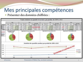 Mes principales compétences
 Présenter des données chiffrées :
18/03/2022 7
Présentation d'Hélène Hau, secrétaire assistante
 