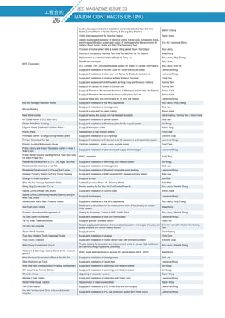 工程合約
MAJOR CONTRACTS LISTING
JEC MAGAZINE ISSUE 35
MTR Corporation
Building Management System installation and modification for East Rail Line
Station Control Room in Tai Wo, Fanling  Sheung Shui Stations
Martin Cheung
Chiller plant replacement for Wanchai Station Taylor Wong
Design, supply and installation of electrical works, fire services, pumps and drains,
swimming pool filtration system and supply of ironmongery for the reprovision of
Harbour Road Sports Centre and Wan Chai Swimming Pool
Eric Ho / Lawrence Wong
Provision of mobile wheel lathe  mobile lifting jack at Tsuen Wan Depot Roy Leung
Relining of condensing mains at Tsim Sha Tsui and Yau Ma Tei Stations Alice Wong
Replacement of underfloor wheel lathe at Ho Tung Lau Roy Leung / Roy Cheng
Retrofit service wagon Roy Leung
SCL Contract 1191 - provides floodgate system for Shatin to Central Link Phase 2 Roy Leung / Eric Ho
Supply and installation of Access Cover for South Island Line (East) Lawrence Wong
Supply and installation of steel door and frames for Shatin to Central Link Lawrence Wong
Supply and installation of stoplogs at West Kowloon Terminal Chris Ding
Supply and replacement of AFA system at Hong Kong and Kowloon Stations Tommy Tam
Supply of fire pumps for Shatin to Central Link Tommy Tam
Supply of 'Flamebar' fire resistant ductwork at Whampoa and Ho Man Tin Stations Simon Kwok
Supply of 'Flamebar' fire resistant ductwork for Express Rail Link Simon Kwok
Supply of metal door and ironmongery at Tin Shui Wai Station Lawrence Wong
Mui Wo Sewage Treatment Works Supply and installation of the lifting appliances Roy Leung / Roy Cheng
Murray Building
Supply and installation of diesel gensets Dick Lee
Supply of pumps and fire rated coating Simon Kwok
New World Centre Supply of valves, fire pumps and fire resistant ductwork David Kwong / Tommy Tam / Simon Kwok
NTT Data Centre (FDC2-EXP-001) Supply and installation of genset system Dick Lee
Ocean Park Polar Building Supply and installation of filtration system for life support system Jin Wong
Organic Waste Treatment Facilities Phase 1 Supply of absorption chiller Kelvin Tang
Pacific Place Replacement of high tension chillers Fred Chan
Peninsula Centre - Energy Saving Rental Centre Supply and installation of LED lightings Edmond Chau
Primary Schools at Kai Tak Supply and installation of timber doors for 30 classrooms and raised floor system Lawrence Wong
Prince's Building  Alexandra House Electrical installation - power supply upgrade works Fred Chan
Public Library and Indoor Recreation Centre in Area 3,
Yuen Long
Supply and installation of steel doors and supply of ironmongery Lawrence Wong
Public Rental Housing Development at Tuen Mun Area
54 Site 2 Phase 12
MVAC installation Eddy Tong
Residential Development at D.D. 105, Ngau Tam Mei Supply and installation of swimming pool filtration system Jin Wong
Residential Development at Kai Tak Supply and installation of diesel gensets Dick Lee
Residential Development in Cheung Sha, Lantau Supply and installation of Modwood composite wood decking Lawrence Wong
Sewage Pumping Station for Tung Chung Housing Supply and installation of EM equipment for sewage pumping station Alex Law
Shangri-la Hotel, Hunghom Supply of pumps John Ma
Shek Wu Hui Sewage Treatment Works Further Expansion Phase 1A - Advance Works Kent Mak
Shing Hing Construction Co Ltd Theatre seating for Sai Wan Ho Civil Centre Phase 2 Roy Leung / Natalie Tsang
Sports Centre in Area 14B, Shatin Supply and installation of cooling tower Simon Kwok
Sports Centre, Community Hall and District Library in
Area 14B, Shatin
Supply of ironmongery Lawrence Wong
Stonecutters Island Main Pumping Station Supply and installation of the lifting appliances Roy Leung / Roy Cheng
Sun Yuen Long Centre
Design and build contract for the enhancement work of the existing air cooled
chiller system
Alice Wong
Suntech International Management Ltd Seating for Broadway Cinema at AMC Pacific Place Roy Leung / Natalie Tsang
Tai Lam Centre for Women Supply and installation of door and ironmongery Lawrence Wong
Tai Po Water Treatment Works Supply of granular activated carbon Hydro Ho
Tin Shui Wai Hospital
Design, supply and installation of pneumatic tube system, and supply of pumps, air
quality products and central battery system
Eric Ho / John Ma / Hydro Ho / Tommy
Tam
Tsuen Wan 5 Bayside Supply of valves David Kwong
Tuen Mun Western Trunk Sewerage Tunnel Supply and installation of stoplogs Chris Ding
Tung Chung Crescent Supply and installation of motion sensor tube with emergency battery Edmond Chau
Wan Chung Construction Co Ltd
Theatre seating for renovation and improvement works to Jockey Club Auditorium
for The Hong Kong Polytechnic University
Roy Leung / Natalie Tsang
Wellcome  Mannings Various Stores at HK, Kowloon
and NT
MVAC repair and maintenance services for various stores (2016 - 2018) Alice Wong
West Kowloon Government Office at Yau Ma Tei Supply and installation of diesel gensets Dick Lee
West Kowloon Law Court Supply and installation of carpet tiles Lawrence Wong
West Rail Nam Cheong Station Property Development Supply and installation of swimming pool filtration system Jin Wong
WF Joseph Lee Primary School Supply and installation of swimming pool filtration system Jin Wong
Wing On House Upgrading of sea water system Taylor Wong
Wonder 9 Data Centre Supply and installation of metal door and timber door Lawrence Wong
World-Wide House, Central Replacement of water-cooled chiller Taylor Wong
Yan Chai Hospital Supply and installation of IPC, timber door and ironmongery Lawrence Wong
Yau Mai Tei Specialist Clinic at Queen Elizabeth
Hospital
Supply and installation of IPC, wall protection system and timber doors Lawrence Wong
 