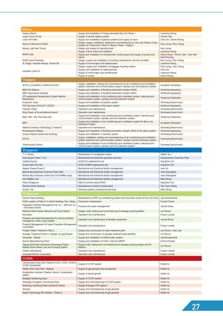 Macau
Galaxy Resort Supply and installation of Pergo laminated floor for Phase 1 Lawrence Wong
Junior Court of Law Supply of central battery system Tommy Tam
Louis XIII Hotel Supply and installation of genset systems and supply of valve Dick Lee / David Kwong
Macau Fisherman's Wharf
Design, supply, installation, testing and commissioning of Linen and Refuse Chute
System for Fisherman's Wharf in Macau Phase 1 Stage 2
Roy Leung / Roy Cheng
Macau Light Rail Transit Design and supply for painting booth Roy Leung
MGM Cotai
Supply of floor drains and bathtubs Lawrence Wong
Supply and installation of cooling tower, smoke guard and supply of pumps and
valves
Simon Kwok / Tommy Tam / John Ma /
David Kwong
MGM Grand Paradise Design, supply and installation of building maintenance unit and turntable Roy Leung / Roy Cheng
St. Regis, Venetian Macau, Parcel 5B Supply of ironmongery and sanitaryware Lawrence Wong
Venetian Cotai P3
Design, supply and installation of baggage handling system Roy Leung / Roy Cheng
Supply and installation of diesel gensets Dick Lee
Supply of ironmongery and sanitaryware Lawrence Wong
Supply of valves David Kwong
Thailand
BITEC 2  BHIRAJ TOWER at BITEC
Supply, installation, testing and commissioning of air-conditioning and ventilation
system, electrical and communication system, sanitary and fire protection system
Suradech Sintanakul
BMS AIA Sathorn Supply and installation of Building Automation System (BAS) Wuttichai Kaewpairoj
BMS Kaennakorn Building Supply and installation of Building Automation System (BAS) Wuttichai Kaewpairoj
CP Leadership Development Center Nakhon
Ratchasima
Supply and installation of air-conditioning and ventilation system, electrical and
communication system, sanitary and fire protection system
Terapong Rujitanakul
Emporium Suite Supply and installation of sanitary system Somwang Aksornnukul
FAS Services 2016-2017 (EGAT) Supply and installation of fire alarm system Wuttichai Kaewpairoj
Gaysorn Plaza Operation and maintenance Somwang Aksornnukul
King Power at Suvarnabhumi Airport Operation and maintenance Somwang Aksornnukul
Main Villa - Ban Rai Sang dao
Supply and installation of air-conditioning and ventilation system, electrical and
communication system, sanitary and fire protection system
Terapong Rujitanakul
MRT
Supply and installation of air-conditioning and ventilation system for Blue Line
Extension Project
Suradech Sintanakul
National Institute of Metrology (Thailand) Operation and maintenance Somwang Aksornnukul
Renaissance Pattaya Supply and installation of Building Automation System (BAS)  fire alarm system Wuttichai Kaewpairoj
Siriraj Hospital (Syamindra Building) Supply and installation of sanitary system Somwang Aksornnukul
SPCG
Supply, installation, testing and commissioning of air-conditioning and ventilation
system, electrical and communication system, sanitary and fire protection system
Somwang Aksornnukul
Yothinburana School
Supply and installation of air-conditioning and ventilation system, electrical and
communication system, sanitary and fire protection system
Somwang Aksornnukul
Singapore
7-11 Stores Maintenance of refrigerated cases Walter Tan
Asia Square Tower 1  2 Mechanical and Electrical operation services Subramanian Chandran Pillai
Capital Square AHU/FCU replacement job Ang Boon Hui
Grand Park City Hall ACMV  BMS replacement job Ang Boon Hui
Keppel Towers/Tower 2 Mechanical and Electrical facility management Ivan Ho
Marina Bay Business Financial Tower 23 Mechanical and Electrical facility management Jess Debulgado
Marina Bay Financial Centre and One Raffles Quay Mechanical and Electrical facility management Jess Debulgado
One Raffles Link Mechanical and Electrical facility management Mike Wong
Plaza Singapura AA to common area ACMV Ang Boon Hui
Resorts World Sentosa Maintenance of district cooling plant Tay Choon Beng
Suntec City Electrical system maintenance services Mike Wong
Philippines
Doehle Haws Building Maintenance of VRF air-conditioning system and relocation works of Fan Coil Units Jess Bustamante
HVAC system of Plant A-C Admin Building (Tiwi, Albay) Preventive maintenance Enardo Flores
Integrated Facilities Management for JLL - IBM and JLL
- Schneider Electric
Property and asset management Jennie Elloso
Marikina North Sewer Network and Pump Station Design, build, testing and commissioning of sewage pumping station Lai Parcon
Mondelez Operation and maintenance Evelyn Leviste
Property and Asset Management for various facilities
managed by Jones Lang LaSalle
Operation and maintenance of facilities equipment Jennie Elloso
Property Management for Ayala Properties Management
Corporation
Operation and maintenance Evelyn Leviste
Putatan Water Treatment Plant 2 Design and construction of water treatment plant Lai Parcon / Alex Law
Sewage Treatment Plant in Libingan ng mga Bayani Design and construction of sewage treatment plant facilities Lai Parcon
Shopwise - Makati Supply and installation of chilled water system Jess Bustamante
Sonion Manufacturing Plant Supply and installation of HVAC units and MEPF Enrico Poquita
Taguig North Sub-Catchment Sewerage Project -
Makati South Sewer Line and Pumping Station
Supply, build, testing and commissioning of sewage pumping station and lift
stations
Lai Parcon
United Laboratories Operation and maintenance Evelyn Leviste
Universal Robina Corporation Operation and maintenance Evelyn Leviste
CHINA
Central Asia-China Gas Pipeline CCS2, CCS4, CCS6 
CCS8, Kazakhstan
Supply of CCHP system Eddie Ho
Hetian River Gas Field, Xinjiang Supply of gas gensets and accessories Eddie Ho
Kazakhstan Southern Pipeline, Bozoy Compression
Station
Supply of diesel genset Eddie Ho
Qingdao Gardening Expo Supply of CCHP system Eddie Ho
Shanghai Hongqiao Commercial Area Supply and commissioning of CCHP system Eddie Ho
Shaoxing Yuandong Petro-chemical Factory Supply of biogas CHP system Eddie Ho
Sinopec Supply and commissioning of gas gensets Eddie Ho
Space Technology 5th Institute - Phase 2 Supply and commissioning of gas gensets Eddie Ho
 