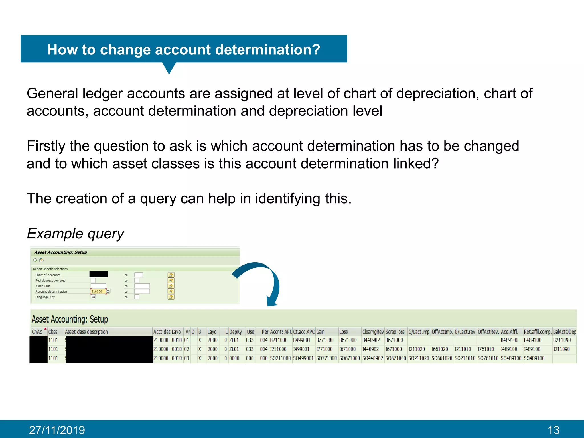 27/11/2019 13
How to change account determination?
General ledger accounts are assigned at level of chart of depreciation, chart of
accounts, account determination and depreciation level
Firstly the question to ask is which account determination has to be changed
and to which asset classes is this account determination linked?
The creation of a query can help in identifying this.
Example query
 