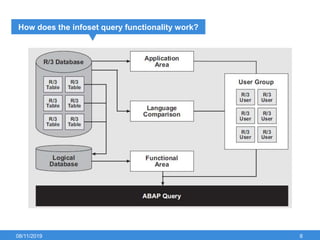 08/11/2019 6
How does the infoset query functionality work?
 