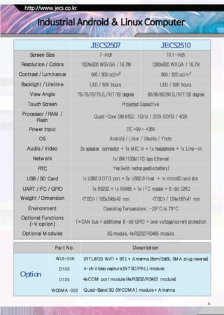 Jecs company industrial computer embedded board catalog