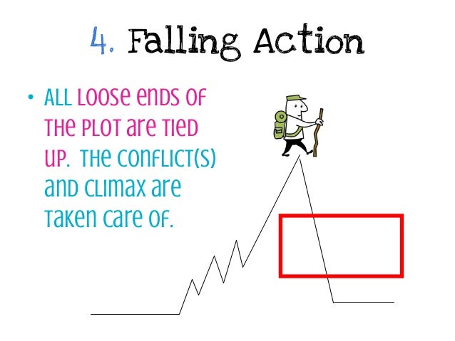 Intro To Elements Of A Plot Diagram