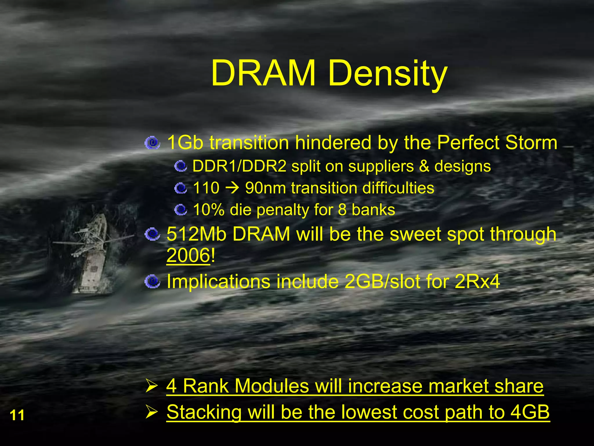11
DRAM Density
1Gb transition hindered by the Perfect Storm
DDR1/DDR2 split on suppliers & designs
110 90nm transition difficulties
10% die penalty for 8 banks
512Mb DRAM will be the sweet spot through
2006!
Implications include 2GB/slot for 2Rx4
4 Rank Modules will increase market share
Stacking will be the lowest cost path to 4GB11
 