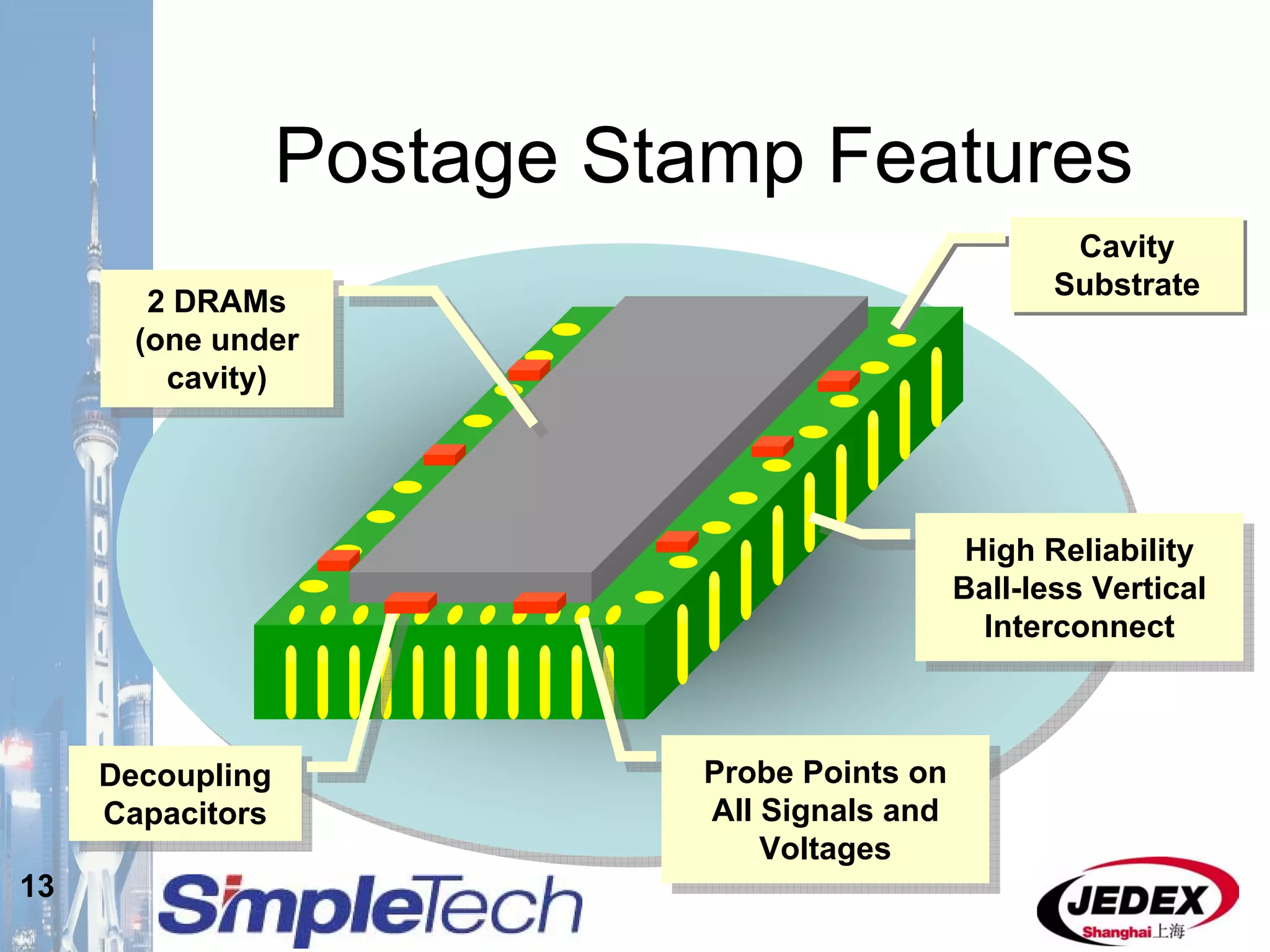 13
Postage Stamp Features
Cavity
Substrate
Cavity
Substrate
High Reliability
Ball-less Vertical
Interconnect
High Reliability
Ball-less Vertical
Interconnect
Decoupling
Capacitors
Decoupling
Capacitors
Probe Points on
All Signals and
Voltages
Probe Points on
All Signals and
Voltages
2 DRAMs
(one under
cavity)
2 DRAMs
(one under
cavity)
 