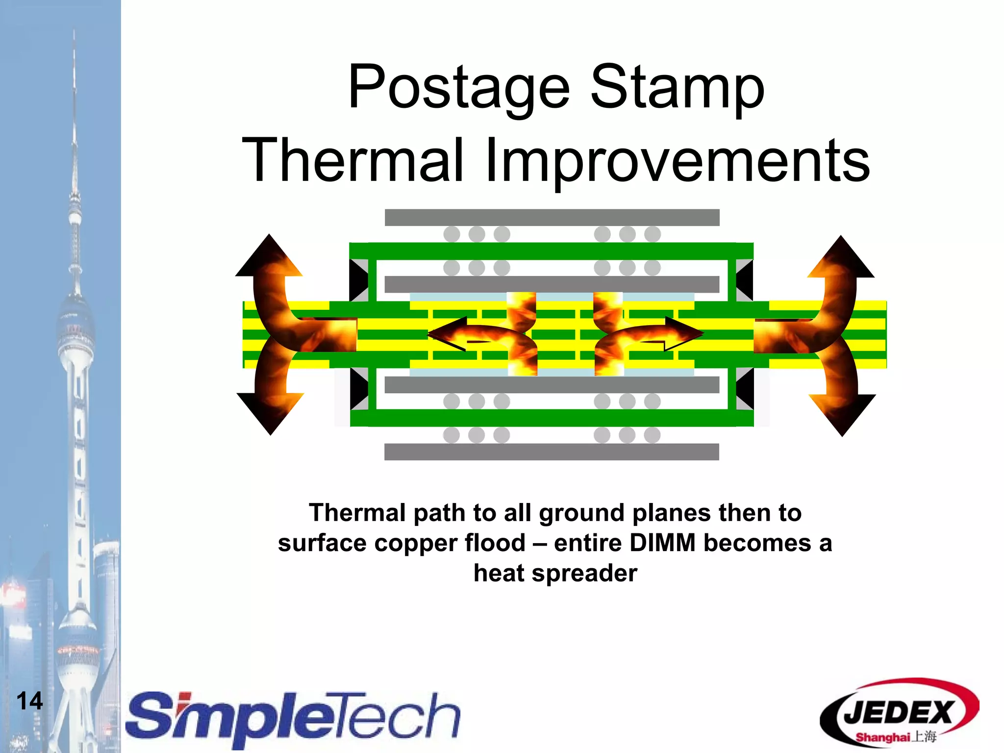14
Postage Stamp
Thermal Improvements
Thermal path to all ground planes then to
surface copper flood – entire DIMM becomes a
heat spreader
 