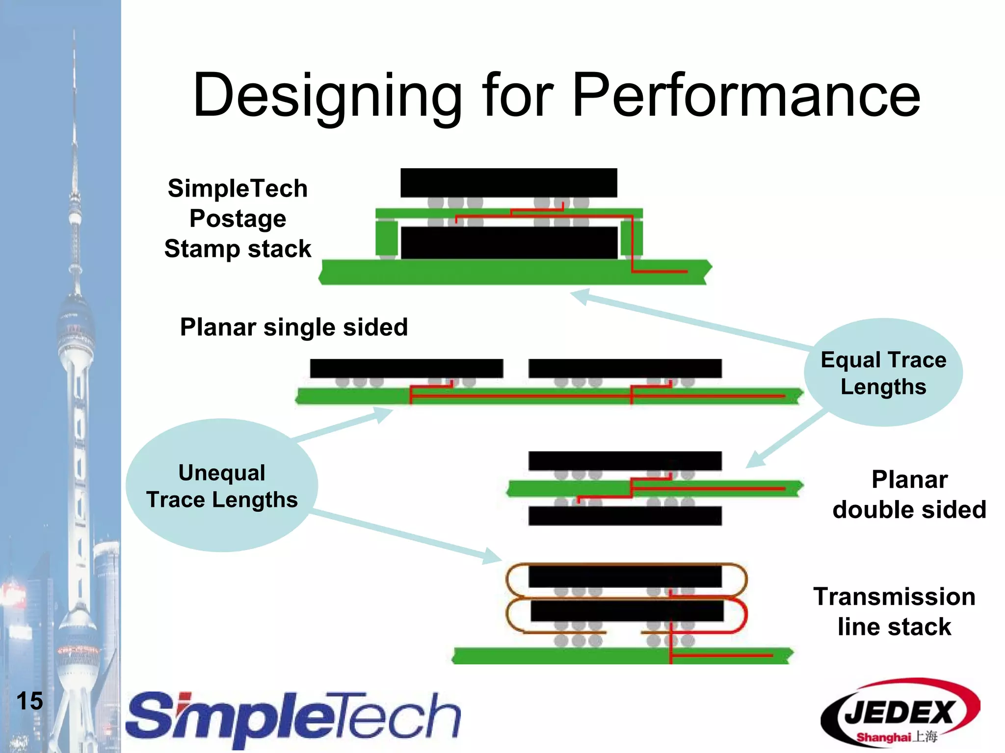 15
Designing for Performance
Planar single sided
SimpleTech
Postage
Stamp stack
Transmission
line stack
Planar
double sided
Unequal
Trace Lengths
Equal Trace
Lengths
 