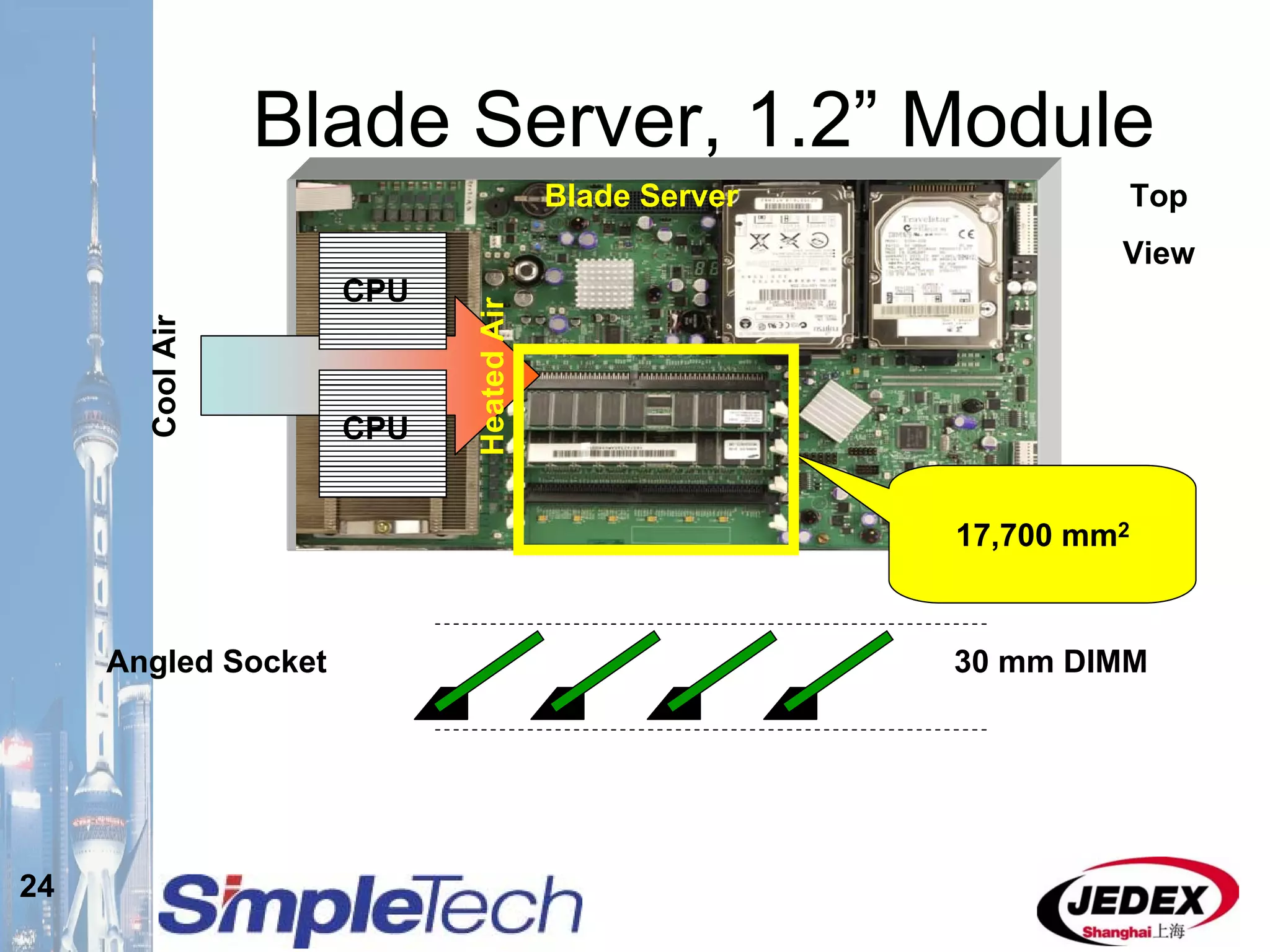 24
Blade Server, 1.2” Module
Angled Socket
17,700 mm2
CoolAir
HeatedAir
Top
View
CPU
CPU
30 mm DIMM
Blade Server
 