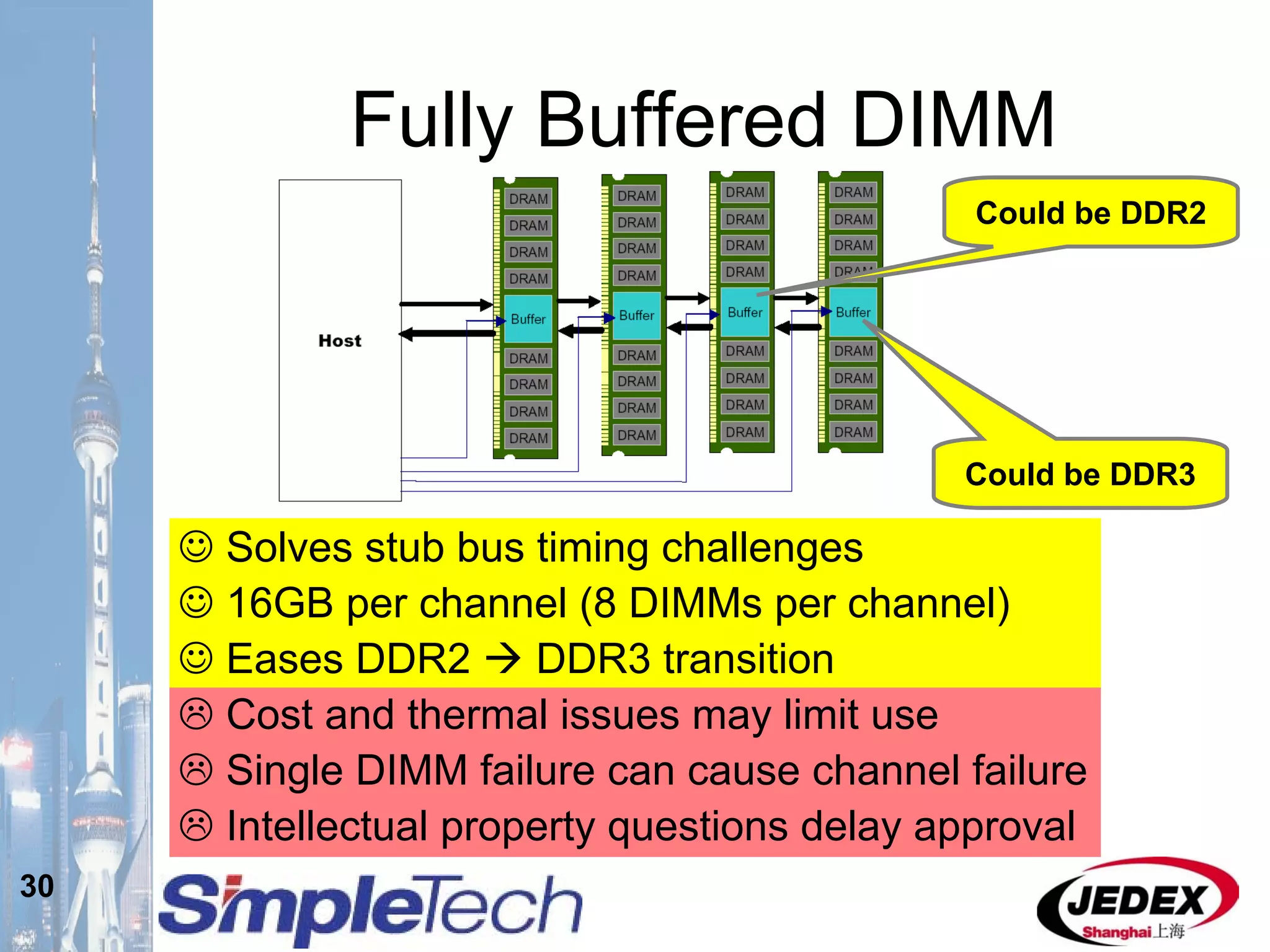 30
Fully Buffered DIMM
☺ Solves stub bus timing challenges
☺ 16GB per channel (8 DIMMs per channel)
☺ Eases DDR2 DDR3 transition
Cost and thermal issues may limit use
Single DIMM failure can cause channel failure
Intellectual property questions delay approval
Could be DDR2
Could be DDR3
 