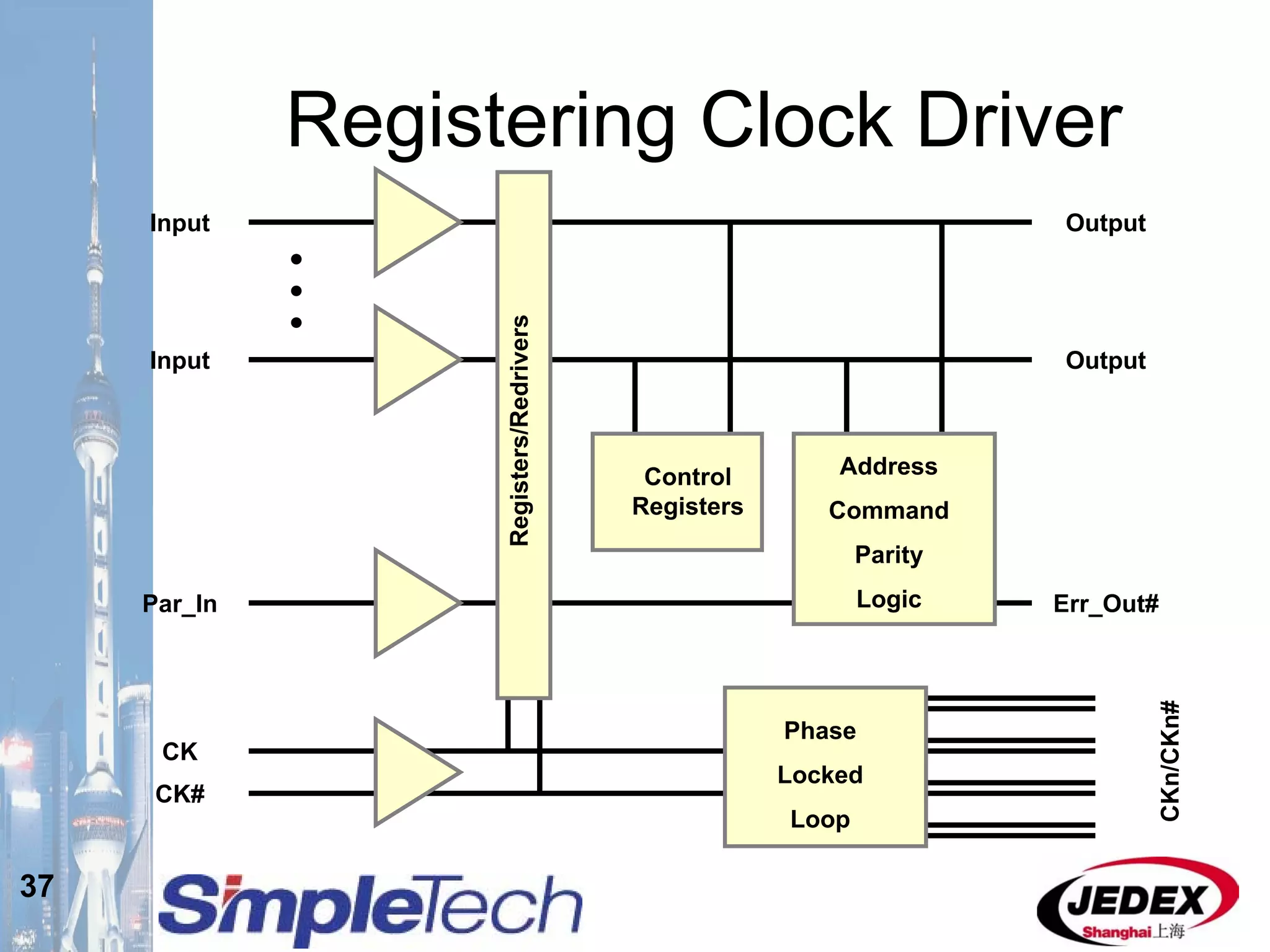 37
Registering Clock Driver
Address
Command
Parity
Logic
Registers/Redrivers
Input Output
OutputInput
Par_In Err_Out#
CK
CK#
CKn/CKn#
Phase
Locked
Loop
Control
Registers
 