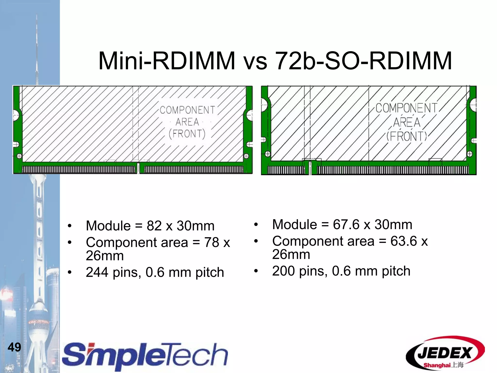 49
Mini-RDIMM vs 72b-SO-RDIMM
• Module = 82 x 30mm
• Component area = 78 x
26mm
• 244 pins, 0.6 mm pitch
• Module = 67.6 x 30mm
• Component area = 63.6 x
26mm
• 200 pins, 0.6 mm pitch
 