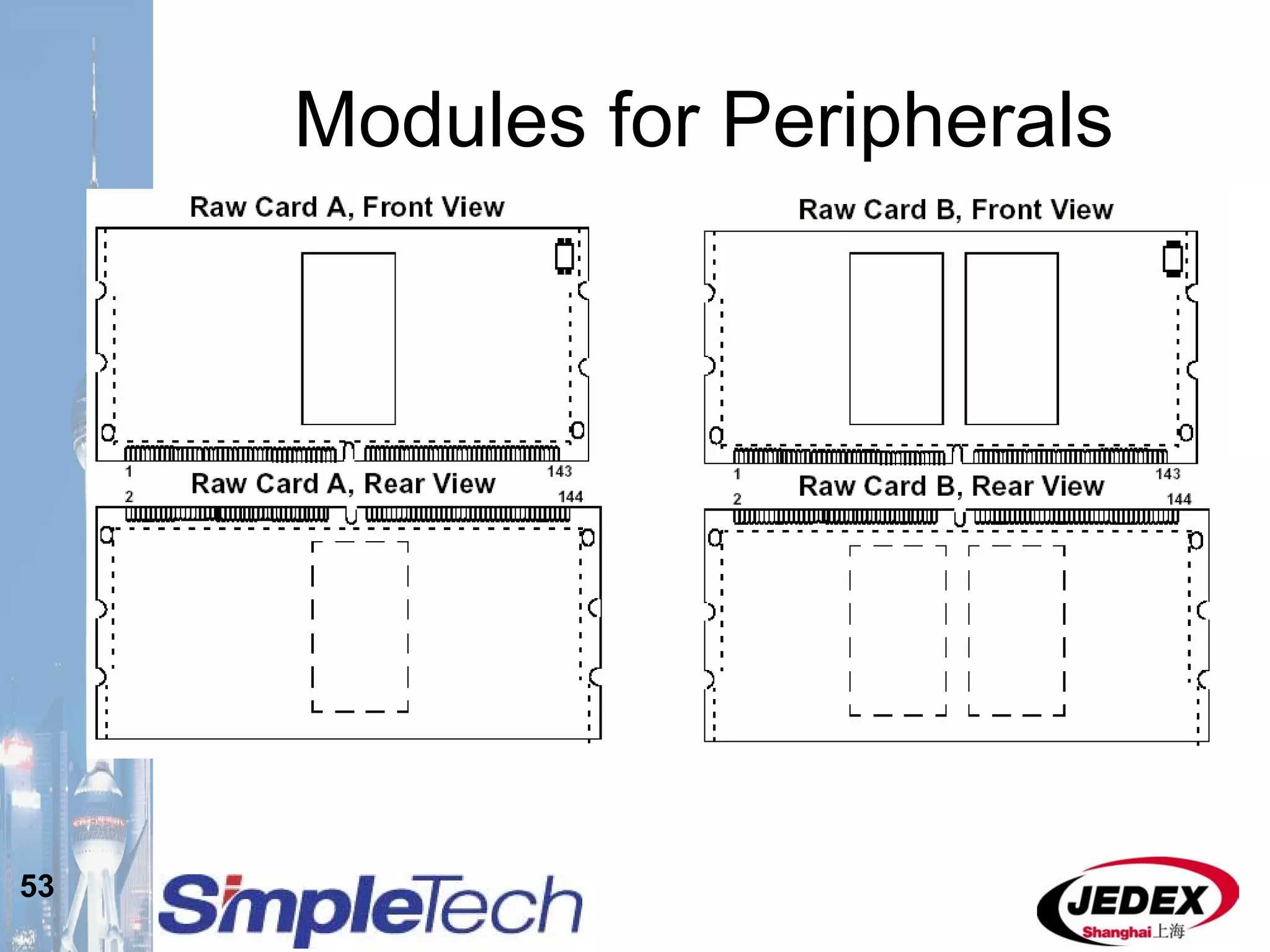 53
Modules for Peripherals
 