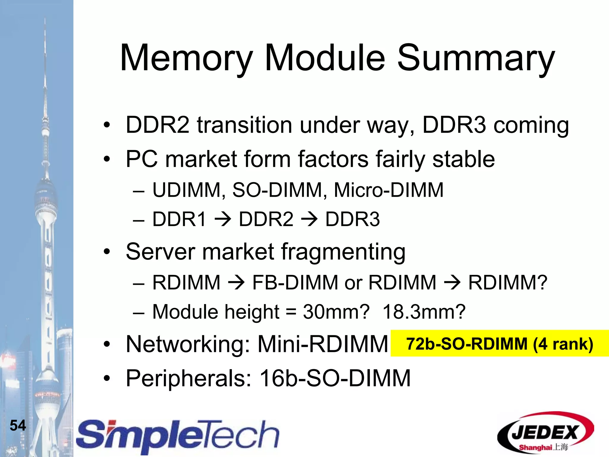 54
Memory Module Summary
• DDR2 transition under way, DDR3 coming
• PC market form factors fairly stable
– UDIMM, SO-DIMM, Micro-DIMM
– DDR1 DDR2 DDR3
• Server market fragmenting
– RDIMM FB-DIMM or RDIMM RDIMM?
– Module height = 30mm? 18.3mm?
• Networking: Mini-RDIMM
• Peripherals: 16b-SO-DIMM
72b-SO-RDIMM (4 rank)
 