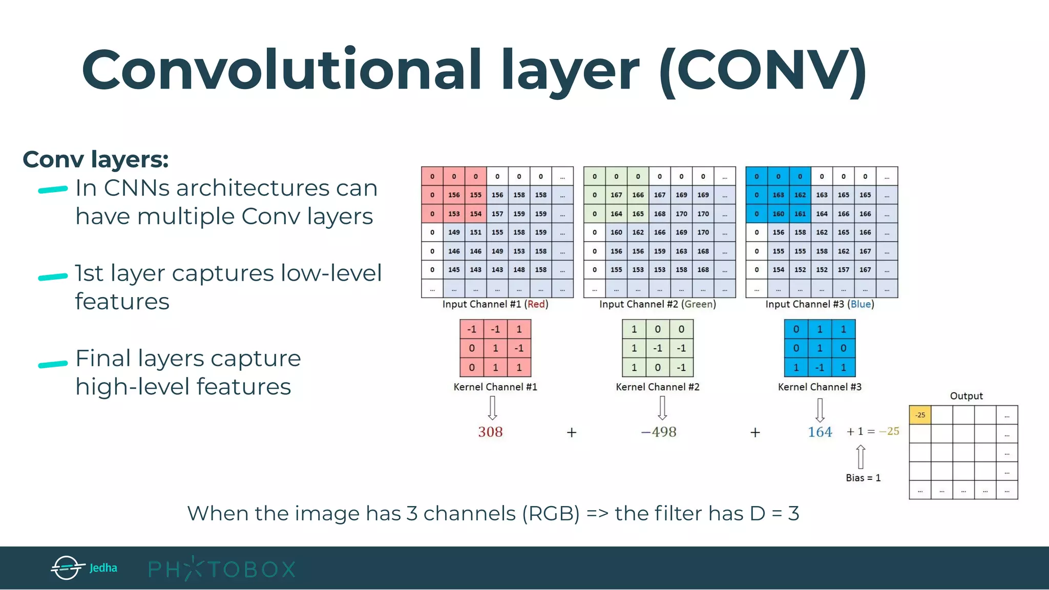 Convolutional layer (CONV)
Conv layers:
In CNNs architectures can
have multiple Conv layers
1st layer captures low-level
features
Final layers capture
high-level features
When the image has 3 channels (RGB) => the ﬁlter has D = 3
 