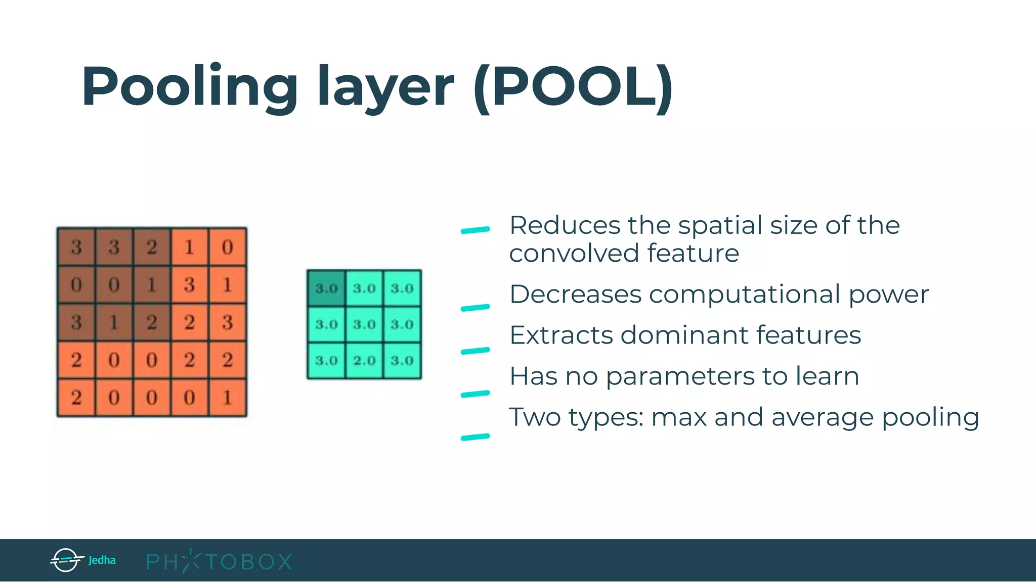 Pooling layer (POOL)
Reduces the spatial size of the
convolved feature
Decreases computational power
Extracts dominant features
Has no parameters to learn
Two types: max and average pooling
 