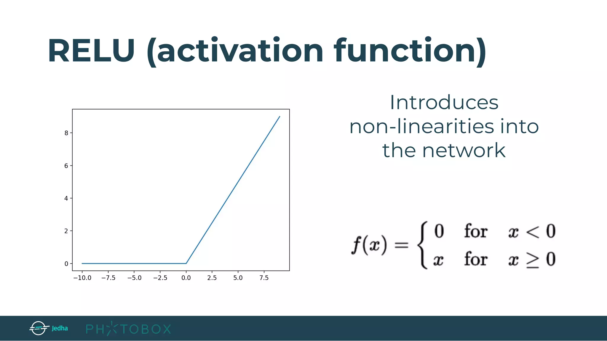 RELU (activation function)
Introduces
non-linearities into
the network
 