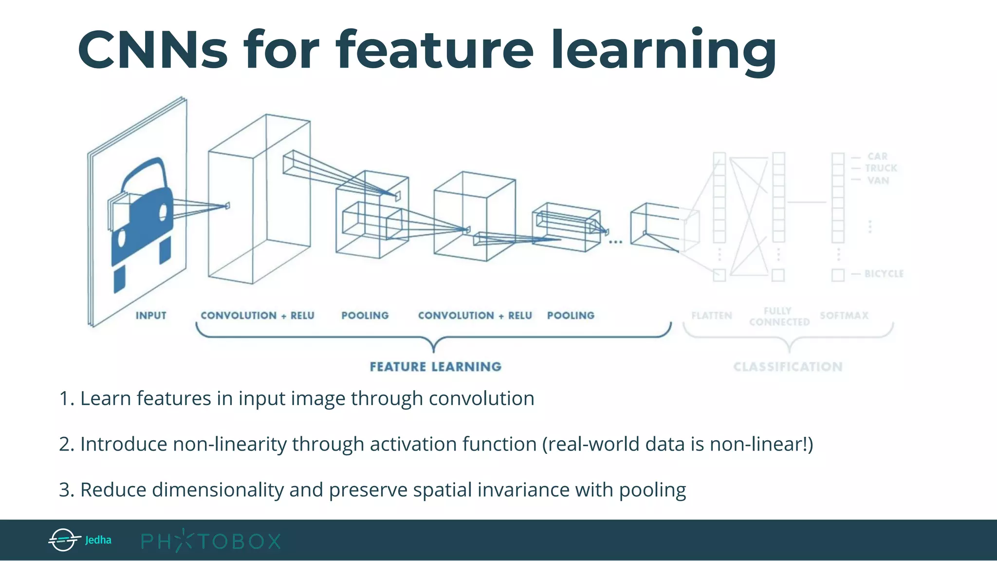 CNNs for feature learning
1. Learn features in input image through convolution
2. Introduce non-linearity through activation function (real-world data is non-linear!)
3. Reduce dimensionality and preserve spatial invariance with pooling
 