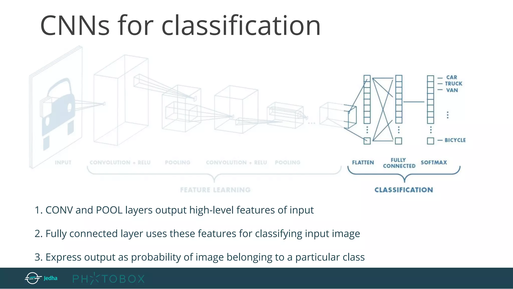 CNNs for classiﬁcation
1. CONV and POOL layers output high-level features of input
2. Fully connected layer uses these features for classifying input image
3. Express output as probability of image belonging to a particular class
 