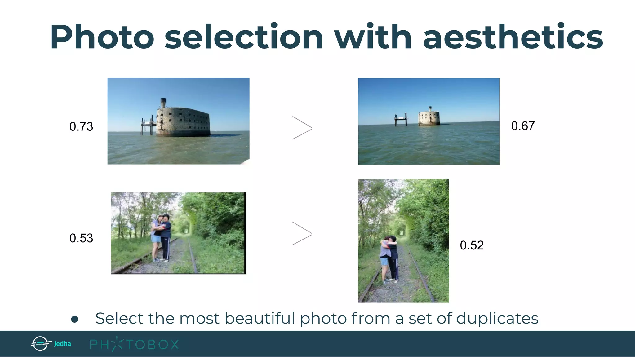 Photo selection with aesthetics
● Select the most beautiful photo from a set of duplicates
0.73
0.52
0.53
0.67
 