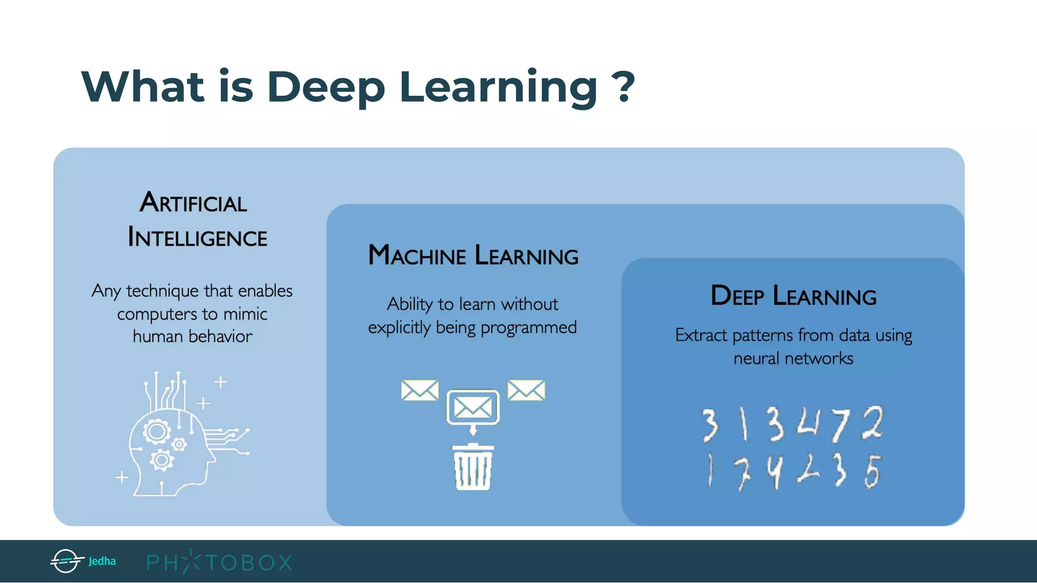 What is Deep Learning ?
 