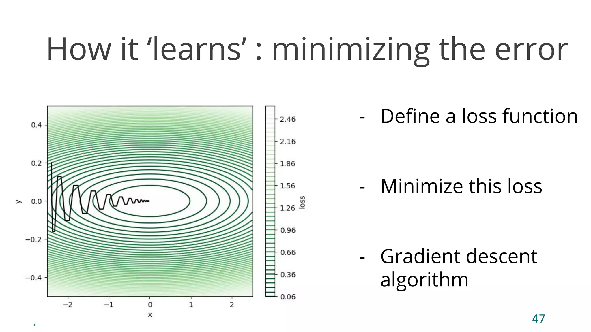 How it ‘learns’ : minimizing the error
- Deﬁne a loss function
- Minimize this loss
- Gradient descent
algorithm
 