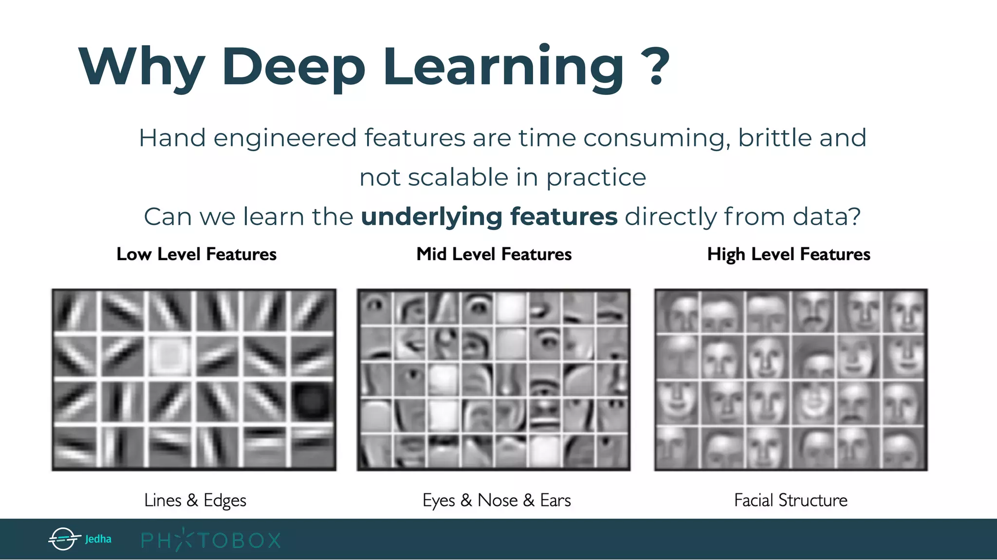 Why Deep Learning ?
Hand engineered features are time consuming, brittle and
not scalable in practice
Can we learn the underlying features directly from data?
 