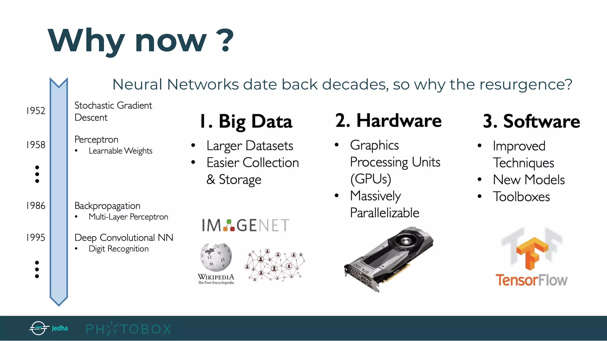 Why now ?
Neural Networks date back decades, so why the resurgence?
 