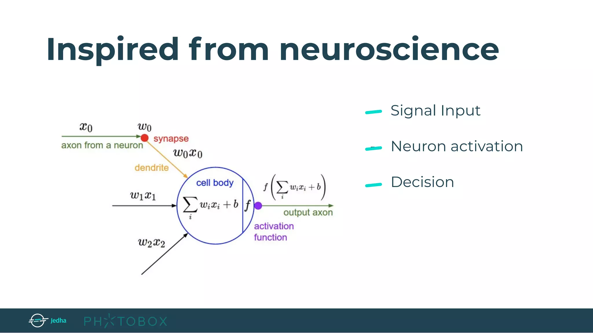 Inspired from neuroscience
- Signal Input
- Neuron activation
Decision
 