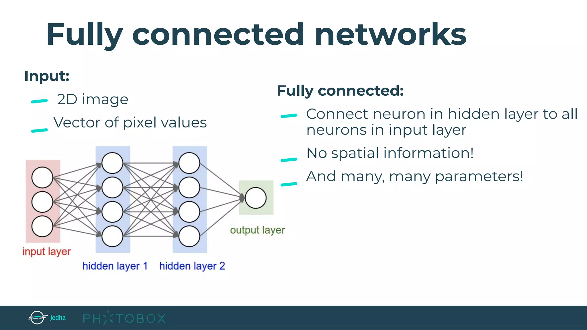Fully connected networks
Fully connected:
Connect neuron in hidden layer to all
neurons in input layer
No spatial information!
And many, many parameters!
Input:
2D image
Vector of pixel values
 
