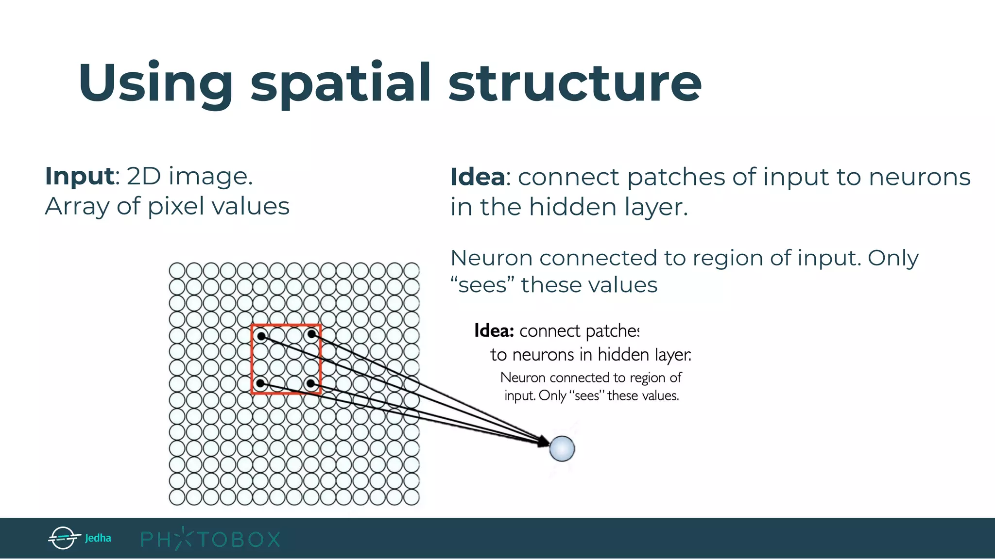 Using spatial structure
Idea: connect patches of input to neurons
in the hidden layer.
Neuron connected to region of input. Only
“sees” these values
Input: 2D image.
Array of pixel values
 